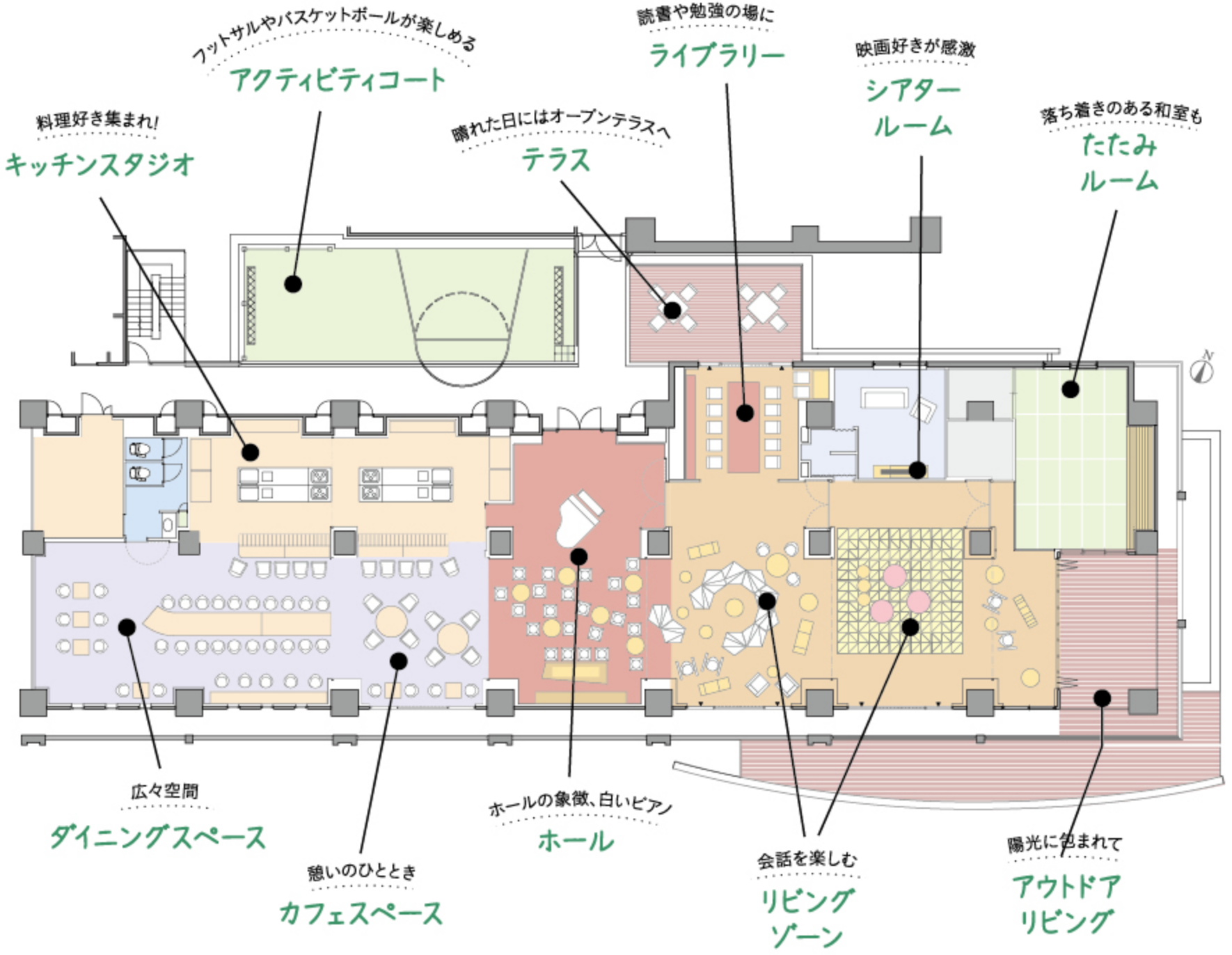 コミュニケーションスペース